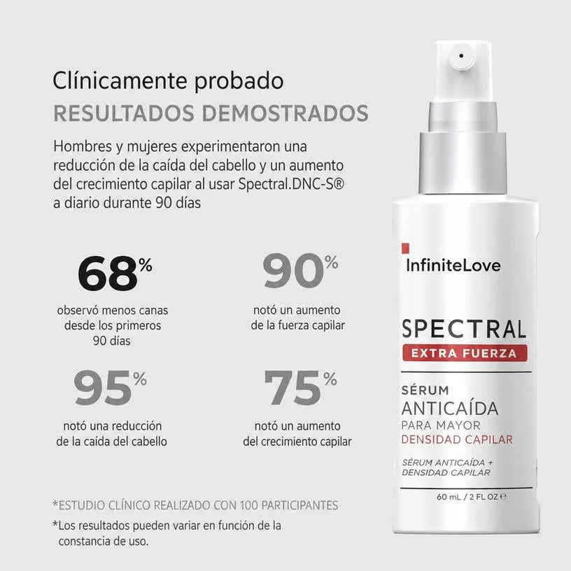 Spectral Fuerza Extra Serum Anti-Canas Densidad Capilar Nanoxidil 7% Melanex Nanosoma 60ml