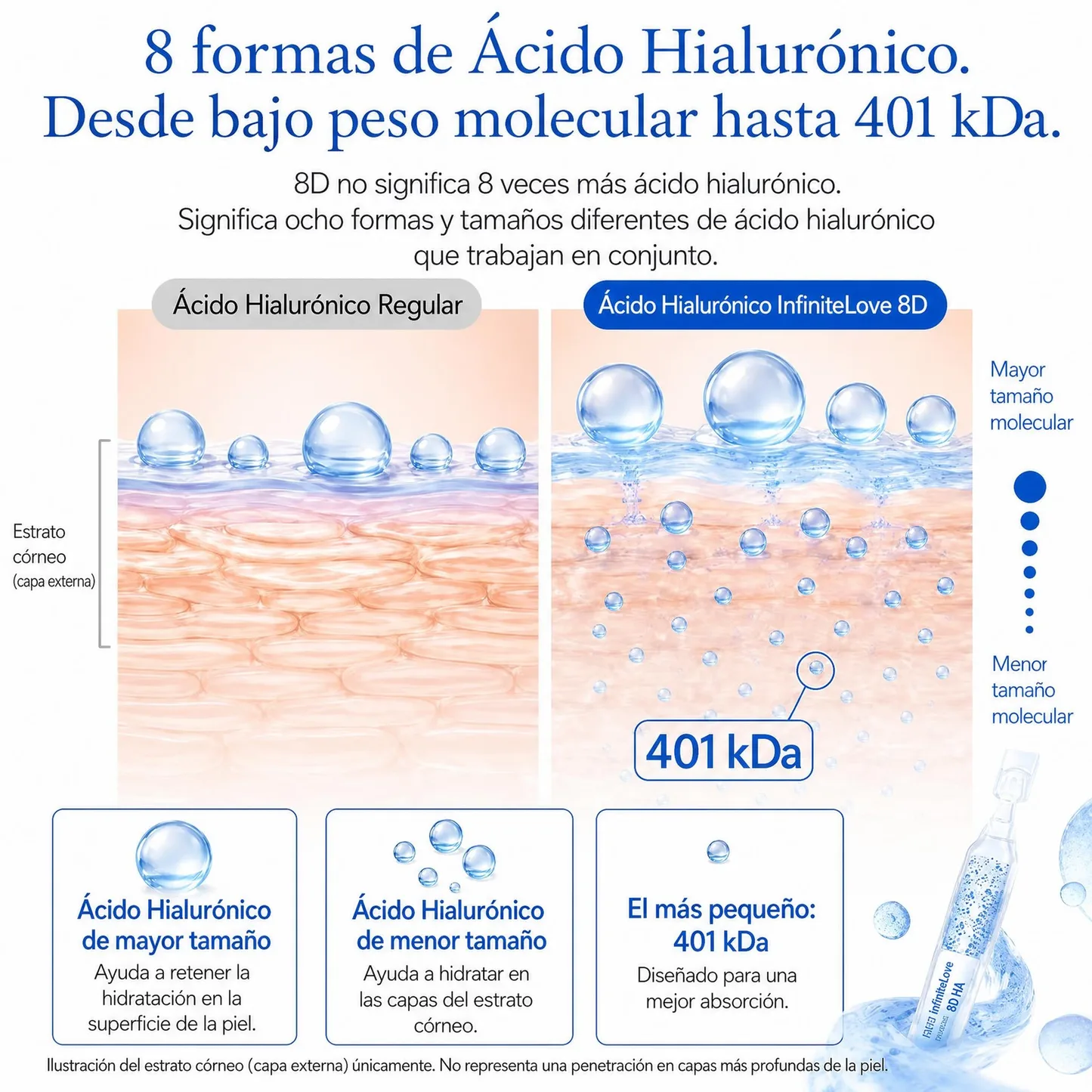 Hydra8D — Sérum Hidratante con Ácido Hialurónico 8D + PDRN, 30 Ampollas