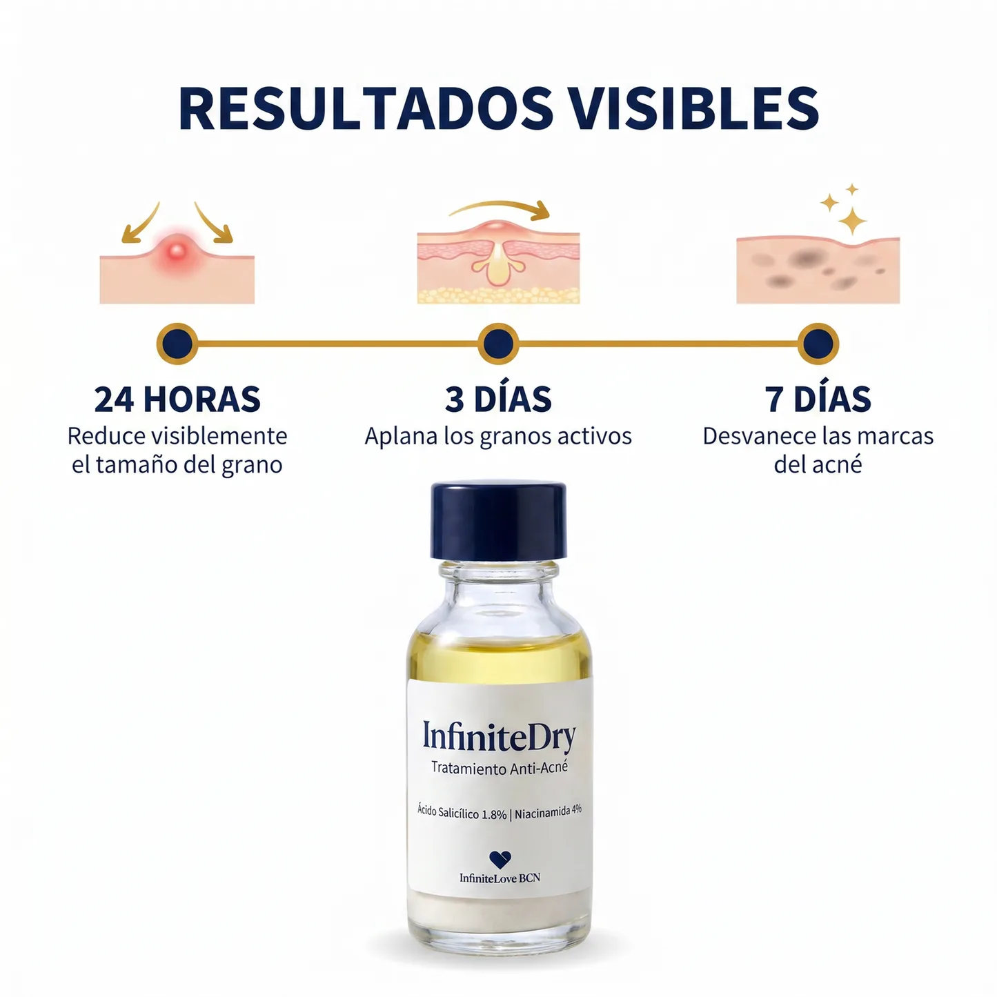 InfiniteDry - Tratamiento Anti-Acné