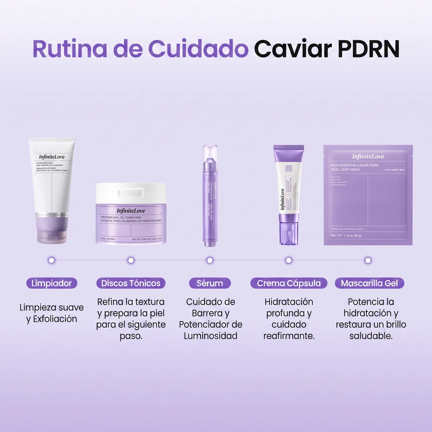 Rutina de Cuidado Caviar PDRN InfiniteLove