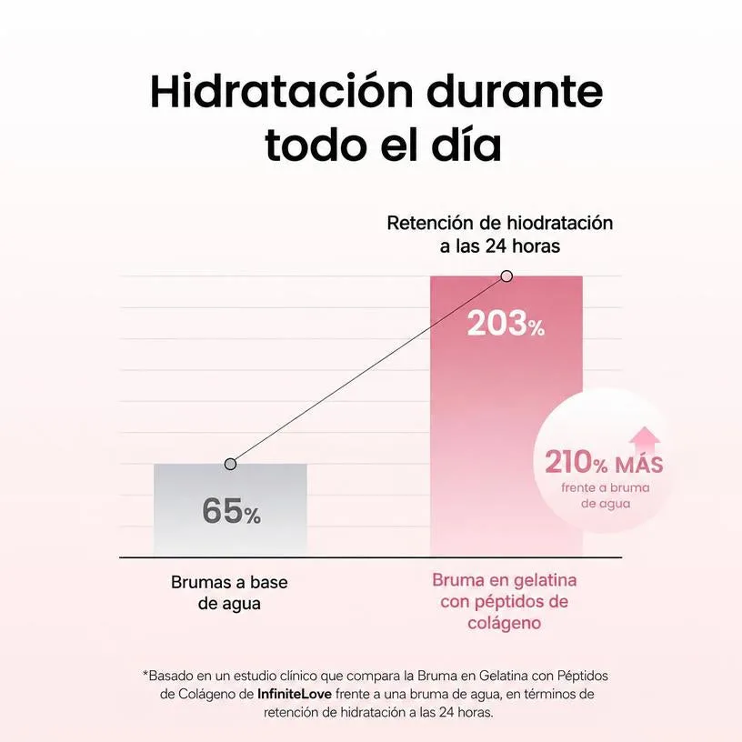 Bruma Sérum Colágeno Péptidos Efecto Plump Hidratación 24h K-Beauty 50ml