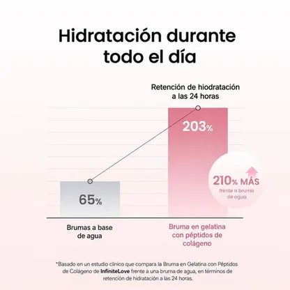 Bruma Sérum Colágeno Péptidos Efecto Plump Hidratación 24h K-Beauty 50ml